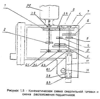 ГС2116К Схема кінематична свердлильного верстата
